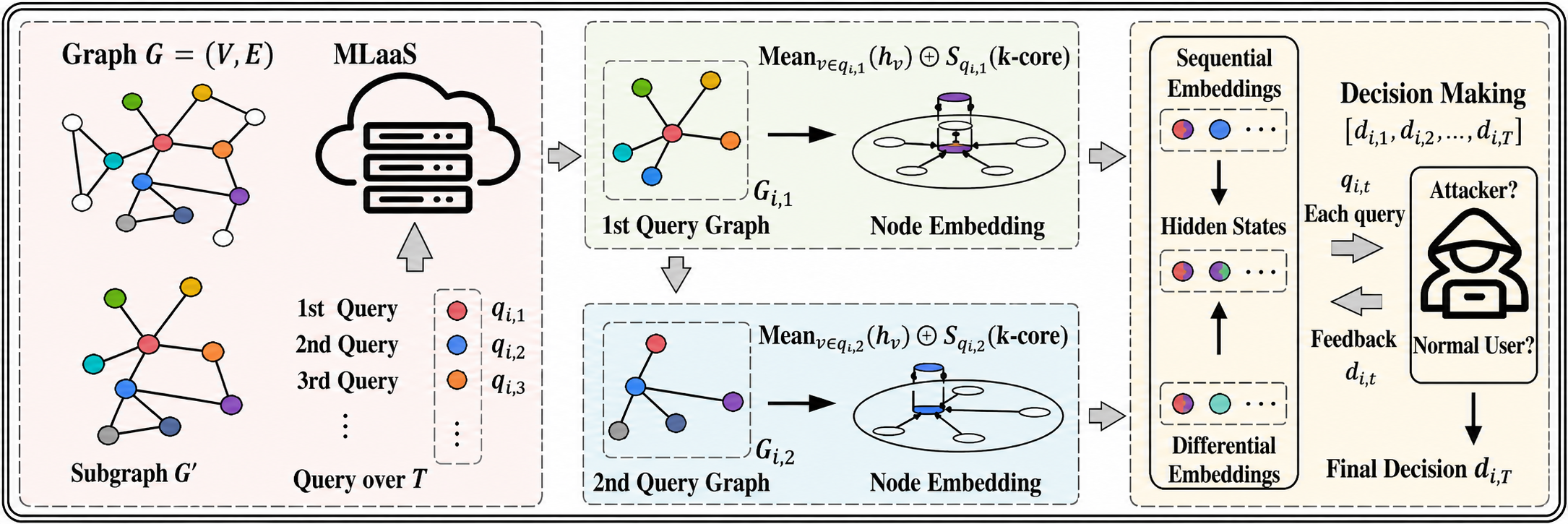 ATOM: A Framework of Detecting Query-Based Model Extraction Attacks for Graph Neural Networks banner